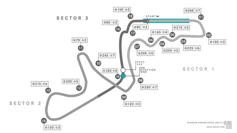 El Gran Premio de Suzuka 2022: Una batalla épica por la supremacía en la Fórmula 1, con momentos inolvidables y giros inesperados que cambiaron el curso de la historia